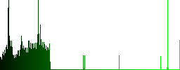 File snapshot dark push buttons with vivid color icons on dark grey background - Histogram - Green color channel