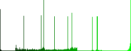 Preview round color beveled buttons with smooth surfaces and flat white icons - Histogram - Green color channel