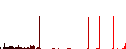 Preview round color beveled buttons with smooth surfaces and flat white icons - Histogram - Red color channel