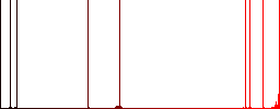 FTP connection lost flat white icons on round color backgrounds - Histogram - Red color channel