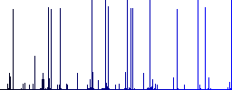 Fueling discount coupon engraved icons on edged square buttons in various trendy colors - Histogram - Blue color channel