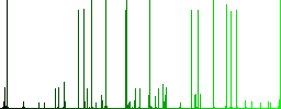 Fueling discount coupon engraved icons on edged square buttons in various trendy colors - Histogram - Green color channel