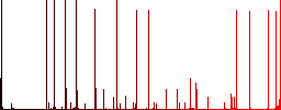 Fueling discount coupon engraved icons on edged square buttons in various trendy colors - Histogram - Red color channel
