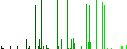 Library discount coupon engraved icons on edged square buttons in various trendy colors - Histogram - Green color channel