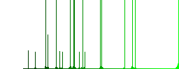 Mobile contact darker flat icons on color round background - Histogram - Green color channel