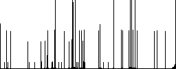 Mobile contact darker flat icons on color round background - Histogram - RGB color channel