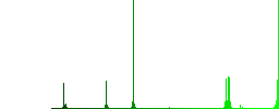 Numeric keypad icons in rounded color menu buttons. Left and right side icon variations. - Histogram - Green color channel