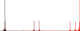 Numeric keypad icons in rounded color menu buttons. Left and right side icon variations. - Histogram - Red color channel