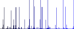 Home movie engraved icons on edged square buttons in various trendy colors - Histogram - Blue color channel
