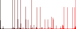 Home movie engraved icons on edged square buttons in various trendy colors - Histogram - Red color channel