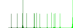 Air travel discount coupon color flat icons in rounded square frames. Thin and thick versions included. - Histogram - Green color channel