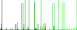 Shopping basket engraved icons on edged square buttons in various trendy colors - Histogram - Green color channel