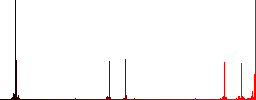 Domino seven icons in rounded color menu buttons. Left and right side icon variations. - Histogram - Red color channel