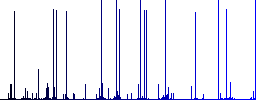 Contact email engraved icons on edged square buttons in various trendy colors - Histogram - Blue color channel