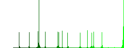 Camera auto white balance mode color flat icons in rounded square frames. Thin and thick versions included. - Histogram - Green color channel