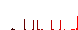 Camera auto white balance mode color flat icons in rounded square frames. Thin and thick versions included. - Histogram - Red color channel