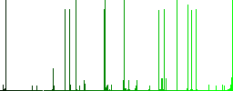 Diagonal tile pattern white icons on edged square buttons in various trendy colors - Histogram - Green color channel