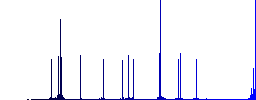 Dangerous chemical experiment color flat icons in rounded square frames. Thin and thick versions included. - Histogram - Blue color channel