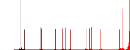 Dangerous chemical experiment color flat icons in rounded square frames. Thin and thick versions included. - Histogram - Red color channel