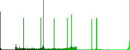 FLC movie format round color beveled buttons with smooth surfaces and flat white icons - Histogram - Green color channel