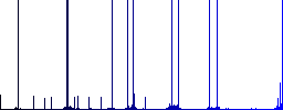 Numeric keypad multi colored flat icons on plain square backgrounds. Included white and darker icon variations for hover or active effects. - Histogram - Blue color channel