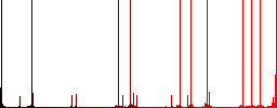 Numeric keypad multi colored flat icons on plain square backgrounds. Included white and darker icon variations for hover or active effects. - Histogram - Red color channel