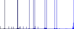 Syncronize data with database multi colored flat icons on plain square backgrounds. Included white and darker icon variations for hover or active effects. - Histogram - Blue color channel