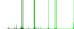 Syncronize data with database multi colored flat icons on plain square backgrounds. Included white and darker icon variations for hover or active effects. - Histogram - Green color channel