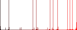 Syncronize data with database multi colored flat icons on plain square backgrounds. Included white and darker icon variations for hover or active effects. - Histogram - Red color channel