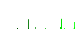 Browser delete icons in rounded color menu buttons. Left and right side icon variations. - Histogram - Green color channel