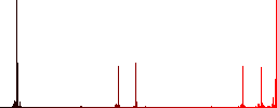 Browser delete icons in rounded color menu buttons. Left and right side icon variations. - Histogram - Red color channel