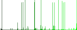 Contact email white icons on edged square buttons in various trendy colors - Histogram - Green color channel