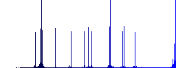 Upload multiple images color flat icons in rounded square frames. Thin and thick versions included. - Histogram - Blue color channel