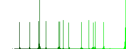 Upload multiple images color flat icons in rounded square frames. Thin and thick versions included. - Histogram - Green color channel