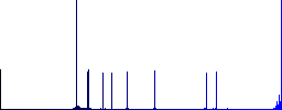 Public transport discount coupon flat color icons in round outlines on white background - Histogram - Blue color channel