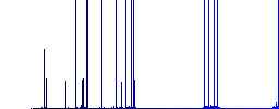 Inner borders darker flat icons on color round background - Histogram - Blue color channel