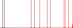 Mobile label flat icons on simple color square backgrounds - Histogram - Red color channel