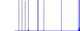 Right to left text direction flat icons on rounded square vivid color backgrounds. - Histogram - Blue color channel