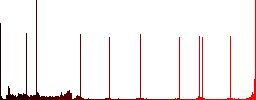 Browser webpage round color beveled buttons with smooth surfaces and flat white icons - Histogram - Red color channel