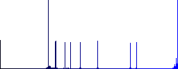 Toggle up flat color icons in round outlines on white background - Histogram - Blue color channel