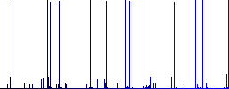 Left border white icons on edged square buttons in various trendy colors - Histogram - Blue color channel