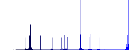 Application wizard color flat icons in rounded square frames. Thin and thick versions included. - Histogram - Blue color channel