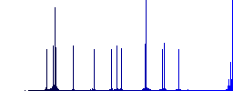 Incognito with glasses color flat icons in rounded square frames. Thin and thick versions included. - Histogram - Blue color channel