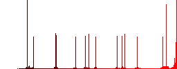 Incognito with glasses color flat icons in rounded square frames. Thin and thick versions included. - Histogram - Red color channel