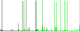 Presentation table with rising graph white icons on edged square buttons in various trendy colors - Histogram - Green color channel