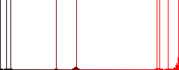 Toasting with wine flat white icons on round color backgrounds - Histogram - Red color channel