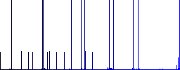 Add new file multi colored flat icons on plain square backgrounds. Included white and darker icon variations for hover or active effects. - Histogram - Blue color channel