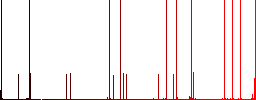 Add new file multi colored flat icons on plain square backgrounds. Included white and darker icon variations for hover or active effects. - Histogram - Red color channel