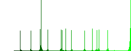 Private key color flat icons in rounded square frames. Thin and thick versions included. - Histogram - Green color channel