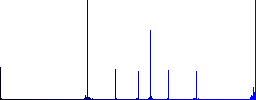 Mobile sim card flat color icons in round outlines. 6 bonus icons included. - Histogram - Blue color channel